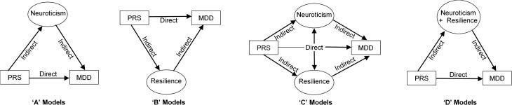 https://cdn.ncbi.nlm.nih.gov/pmc/blobs/1077/6088772/a6e5391c8258/S0033291717003415_fig1.jpg