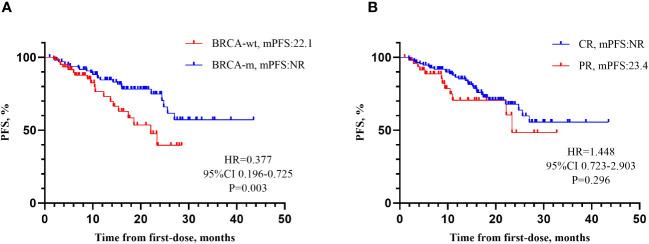 https://cdn.ncbi.nlm.nih.gov/pmc/blobs/1078/10870420/fdb79557a072/fonc-14-1336616-g002.jpg