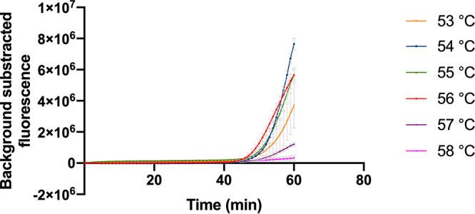 https://cdn.ncbi.nlm.nih.gov/pmc/blobs/107e/9430409/ad9fc22f96f8/spectrum.01545-22-f002.jpg