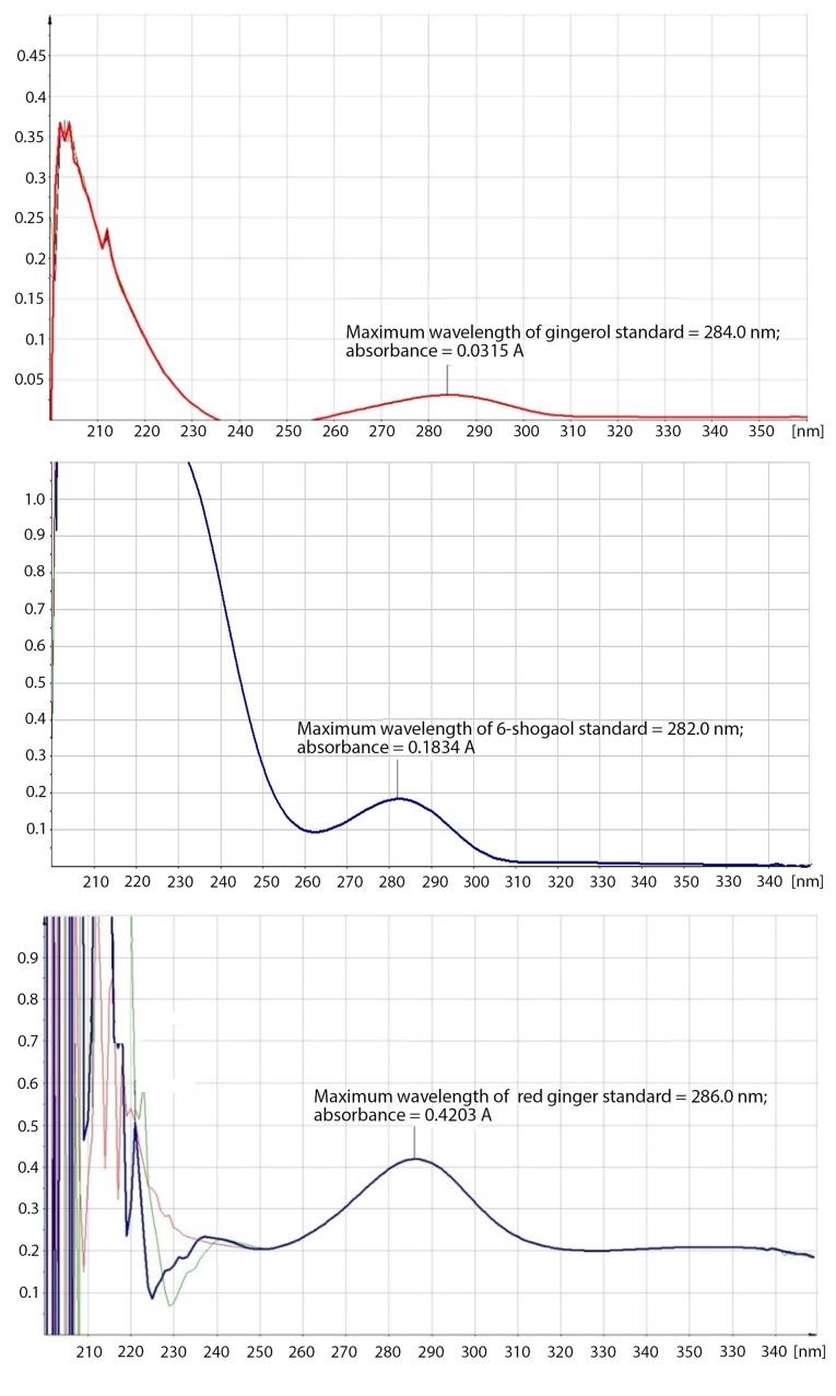 https://cdn.ncbi.nlm.nih.gov/pmc/blobs/107f/6256190/4f2cb3dbe100/br-09-06-0474-g01.jpg