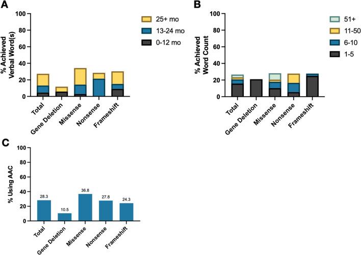 https://cdn.ncbi.nlm.nih.gov/pmc/blobs/1080/10262363/9e4064423d7c/13023_2023_2745_Fig5_HTML.jpg