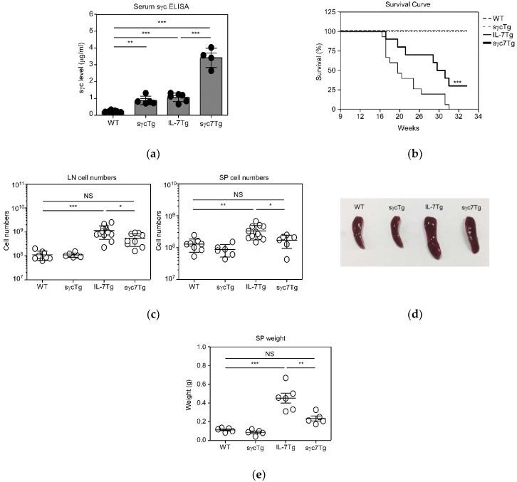 https://cdn.ncbi.nlm.nih.gov/pmc/blobs/1082/6274946/924bfb110786/ijms-19-03375-g001.jpg