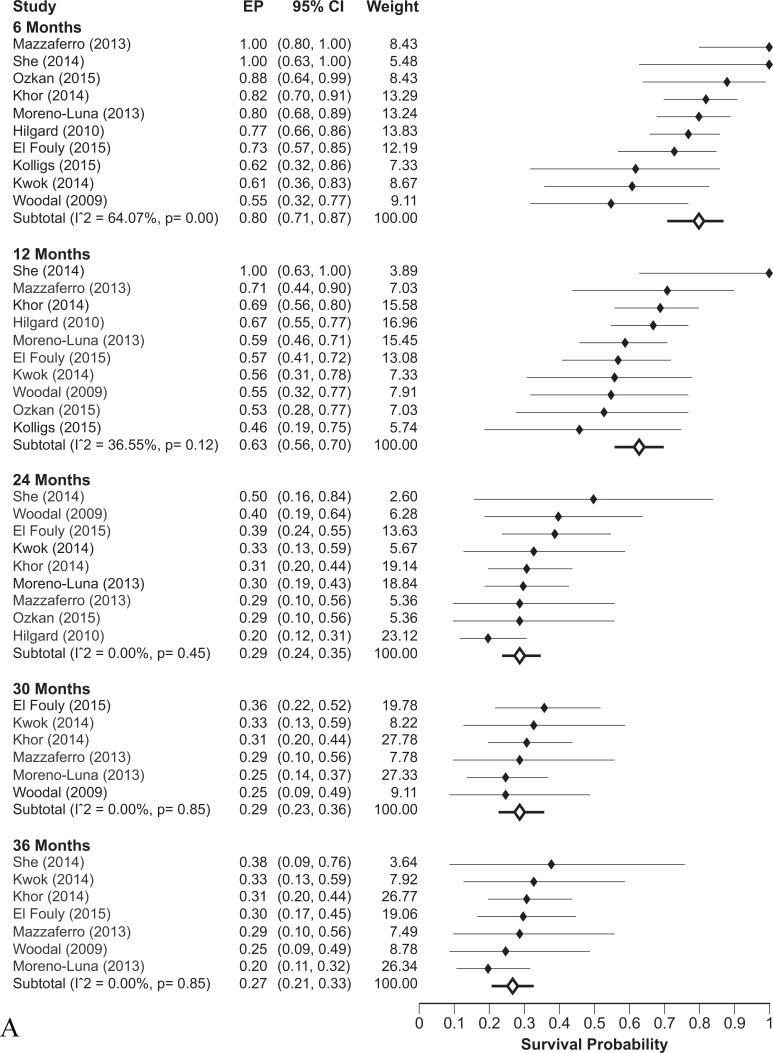 https://cdn.ncbi.nlm.nih.gov/pmc/blobs/1083/5342166/b5d2bfe210a9/oncotarget-07-72343-g002a.jpg