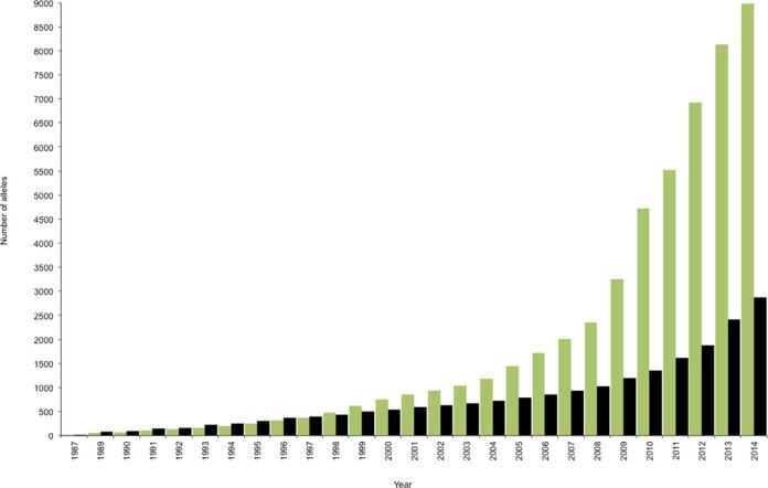 https://cdn.ncbi.nlm.nih.gov/pmc/blobs/1084/4383959/408168150e31/gku1161fig1.jpg