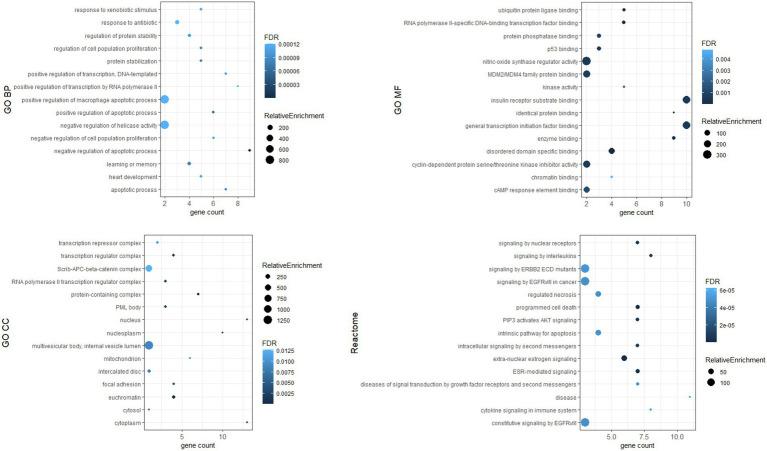 https://cdn.ncbi.nlm.nih.gov/pmc/blobs/1085/10076752/568cdfb8ffd2/fmed-10-1143905-g008.jpg