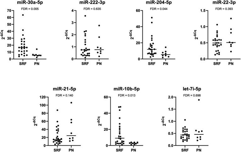 https://cdn.ncbi.nlm.nih.gov/pmc/blobs/1085/10076752/6cc9275497af/fmed-10-1143905-g004.jpg