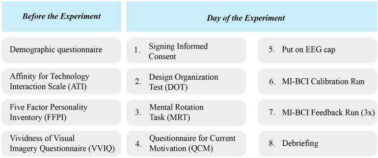 https://cdn.ncbi.nlm.nih.gov/pmc/blobs/1085/8055841/e93126531ec3/fnhum-15-634748-g004.jpg