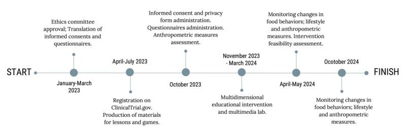 https://cdn.ncbi.nlm.nih.gov/pmc/blobs/1086/11561434/95c7ab568b8d/resprot_v13i1e57509_fig1.jpg