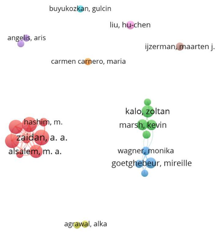https://cdn.ncbi.nlm.nih.gov/pmc/blobs/1087/9218106/205702dacd69/fpubh-10-895552-g0006.jpg