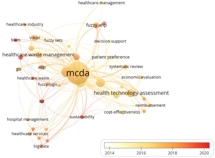 https://cdn.ncbi.nlm.nih.gov/pmc/blobs/1087/9218106/764dfc53794e/fpubh-10-895552-g0008.jpg