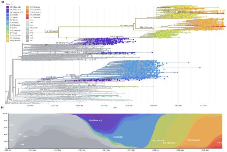 https://cdn.ncbi.nlm.nih.gov/pmc/blobs/1087/9866536/2b6817475a15/viruses-15-00001-g003.jpg