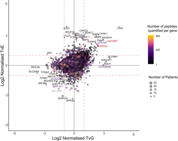 https://cdn.ncbi.nlm.nih.gov/pmc/blobs/1088/11245951/0b08f50cf0d8/gr2.jpg