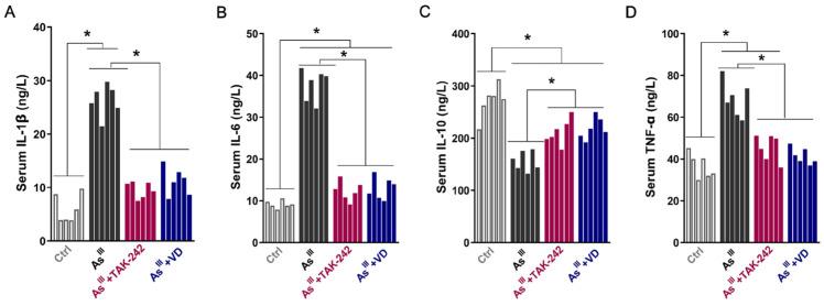 https://cdn.ncbi.nlm.nih.gov/pmc/blobs/1089/11728788/951639baf83c/toxics-12-00887-g003.jpg
