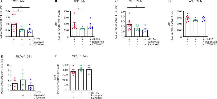 https://cdn.ncbi.nlm.nih.gov/pmc/blobs/108a/12258563/1c90f885eed0/ppat.1013218.g009.jpg