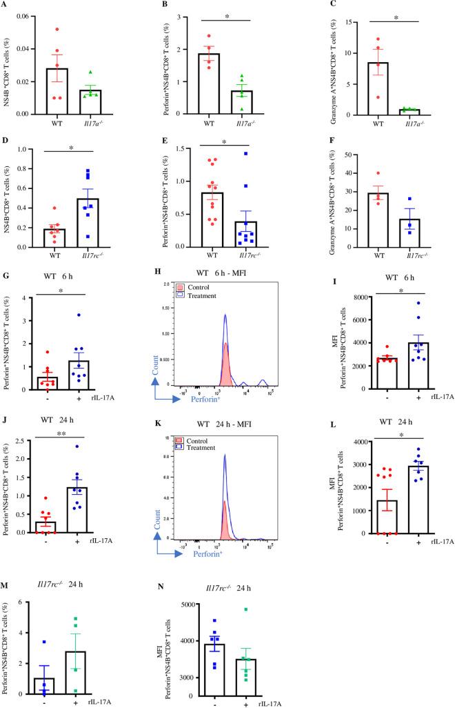 https://cdn.ncbi.nlm.nih.gov/pmc/blobs/108a/12258563/49bd7a7eef93/ppat.1013218.g005.jpg