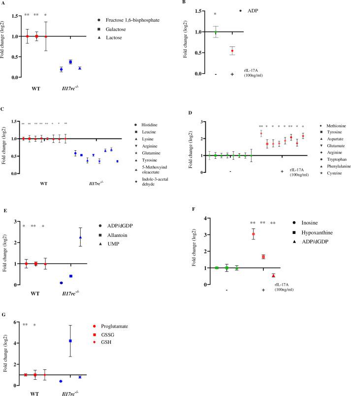 https://cdn.ncbi.nlm.nih.gov/pmc/blobs/108a/12258563/689d7aa3c581/ppat.1013218.g008.jpg