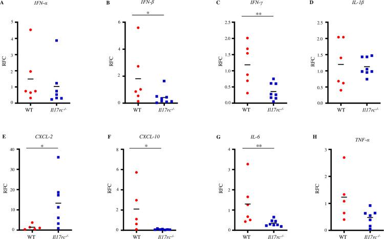 https://cdn.ncbi.nlm.nih.gov/pmc/blobs/108a/12258563/9c0eedc328cc/ppat.1013218.g002.jpg