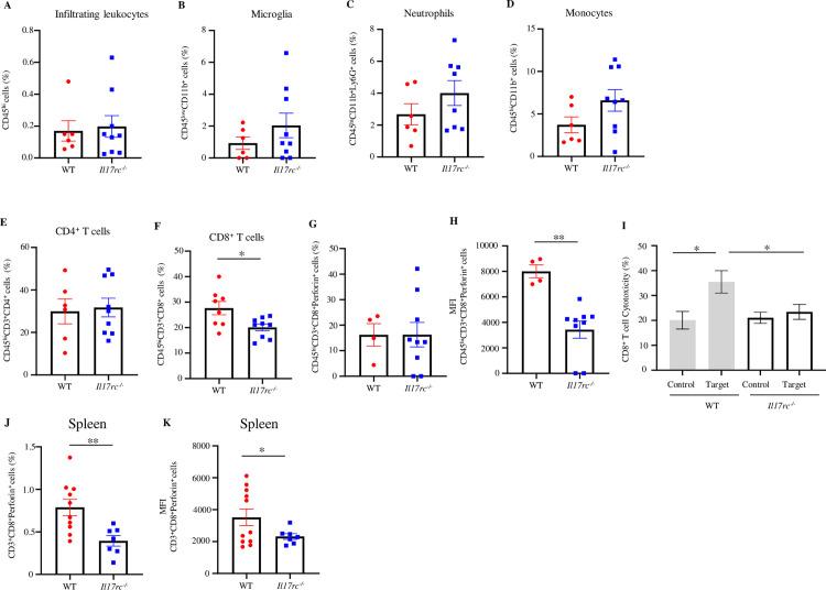 https://cdn.ncbi.nlm.nih.gov/pmc/blobs/108a/12258563/b60d9aa68c42/ppat.1013218.g003.jpg