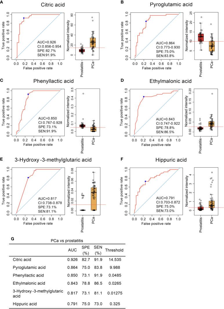 https://cdn.ncbi.nlm.nih.gov/pmc/blobs/108b/9846500/f4ea662768aa/fimmu-13-998447-g003.jpg