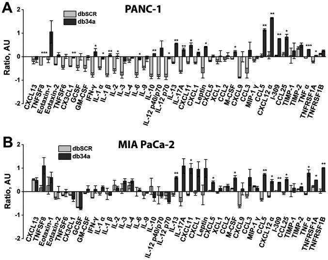 https://cdn.ncbi.nlm.nih.gov/pmc/blobs/108e/7716711/1f8486e734d0/ol-21-01-12336-g03.jpg