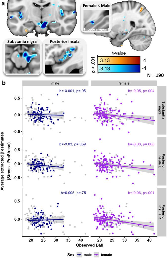 https://cdn.ncbi.nlm.nih.gov/pmc/blobs/108f/10567923/3c79c992ae86/42003_2023_5396_Fig3_HTML.jpg