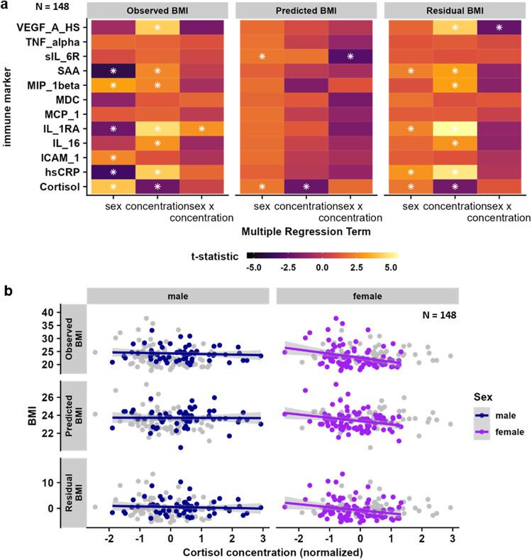 https://cdn.ncbi.nlm.nih.gov/pmc/blobs/108f/10567923/eec16163b3ca/42003_2023_5396_Fig5_HTML.jpg