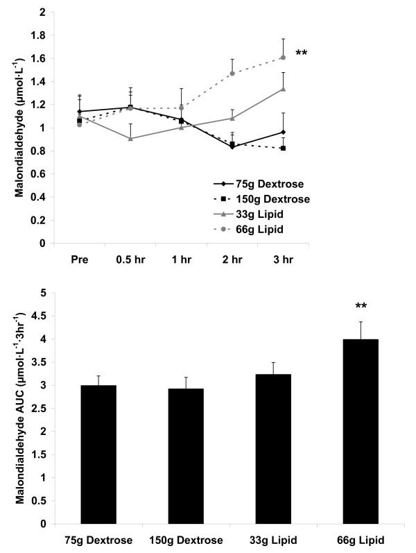 https://cdn.ncbi.nlm.nih.gov/pmc/blobs/1091/2915990/d3af04fbb32d/1476-511X-9-79-3.jpg