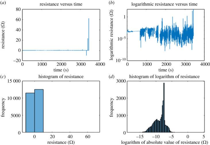 https://cdn.ncbi.nlm.nih.gov/pmc/blobs/1094/10565364/b534432fcb37/rsos230936f06.jpg