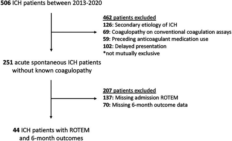 https://cdn.ncbi.nlm.nih.gov/pmc/blobs/1096/10996822/ce45777dfa27/nihpp-rs4087284v1-f0001.jpg