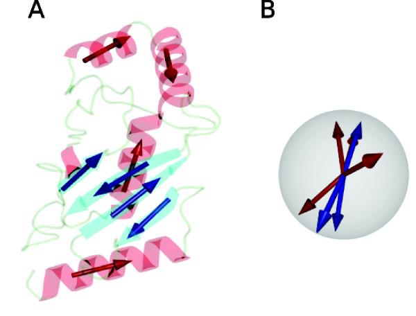 https://cdn.ncbi.nlm.nih.gov/pmc/blobs/1098/3098053/049f9082b06c/1471-2105-11-155-1.jpg