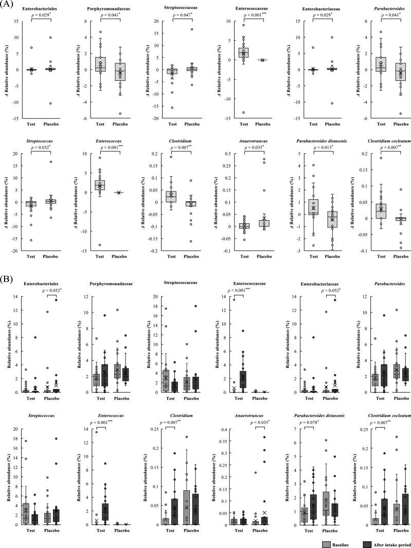 https://cdn.ncbi.nlm.nih.gov/pmc/blobs/1099/11220338/ab5698fe1622/bmfh-43-282-g002.jpg