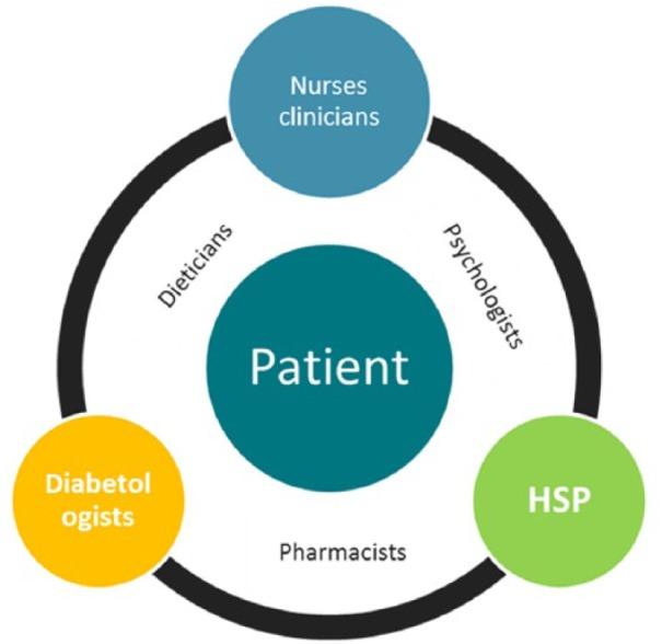 https://cdn.ncbi.nlm.nih.gov/pmc/blobs/1099/6399797/02a3518a7598/10.1177_1932296818803588-fig1.jpg