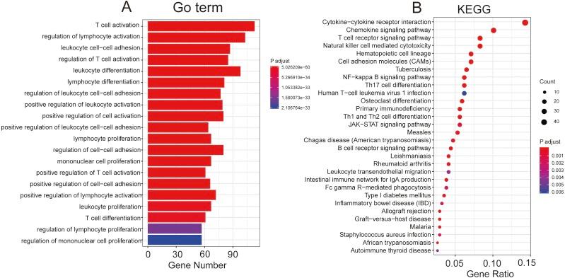 https://cdn.ncbi.nlm.nih.gov/pmc/blobs/1099/6431139/160a38dbf822/peerj-07-6548-g006.jpg