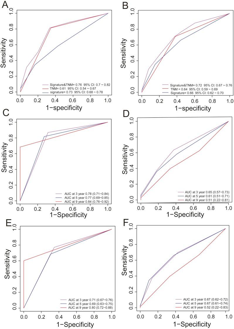 https://cdn.ncbi.nlm.nih.gov/pmc/blobs/1099/6431139/38c082e95d3e/peerj-07-6548-g003.jpg