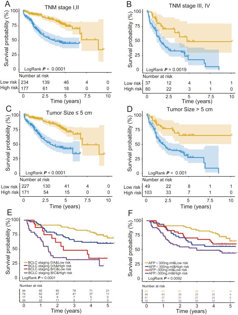 https://cdn.ncbi.nlm.nih.gov/pmc/blobs/1099/6431139/6ccbdce6ec36/peerj-07-6548-g005.jpg