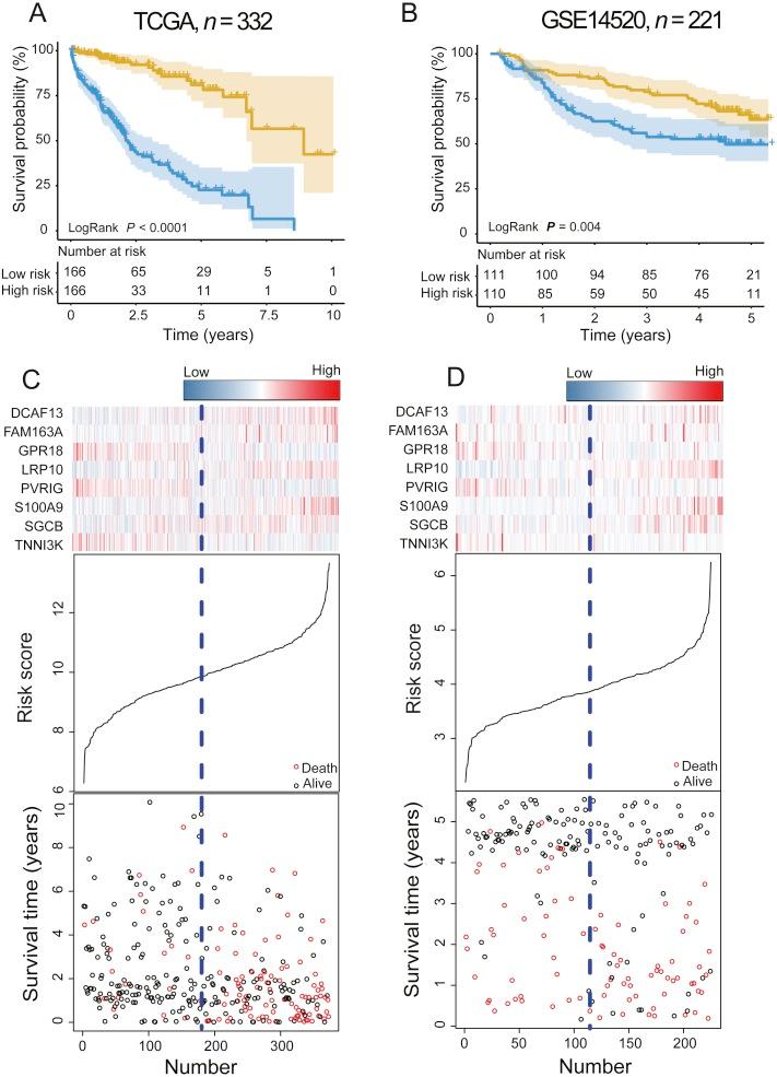 https://cdn.ncbi.nlm.nih.gov/pmc/blobs/1099/6431139/9d76a863a9ad/peerj-07-6548-g002.jpg