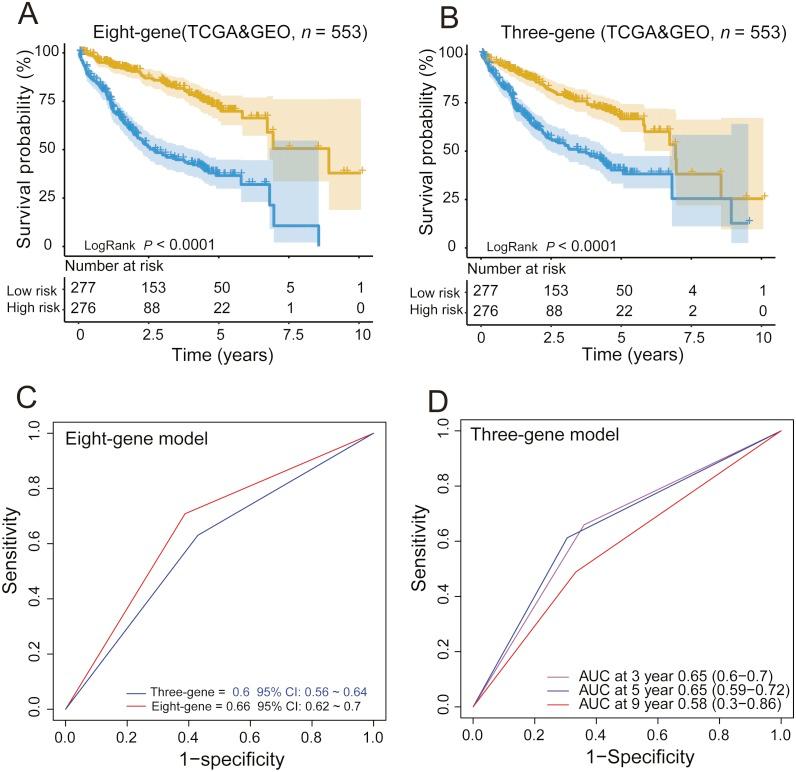 https://cdn.ncbi.nlm.nih.gov/pmc/blobs/1099/6431139/e7e2e8143214/peerj-07-6548-g004.jpg