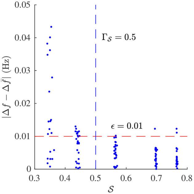 https://cdn.ncbi.nlm.nih.gov/pmc/blobs/1099/8060635/eb685f263763/fphys-12-653492-g0005.jpg