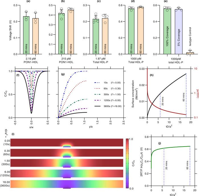 https://cdn.ncbi.nlm.nih.gov/pmc/blobs/1099/9895453/2caf0d929e59/41467_2023_36258_Fig4_HTML.jpg