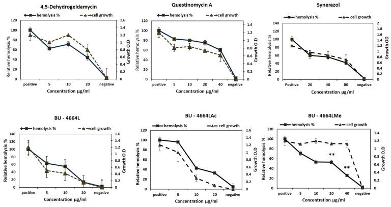 https://cdn.ncbi.nlm.nih.gov/pmc/blobs/109a/8955454/152197a25b60/metabolites-12-00246-g006.jpg