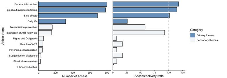 https://cdn.ncbi.nlm.nih.gov/pmc/blobs/109c/10173030/085b42cc7dc9/jmir_v25i1e40176_fig3.jpg