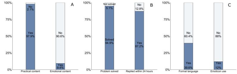https://cdn.ncbi.nlm.nih.gov/pmc/blobs/109c/10173030/4734079f638f/jmir_v25i1e40176_fig2.jpg