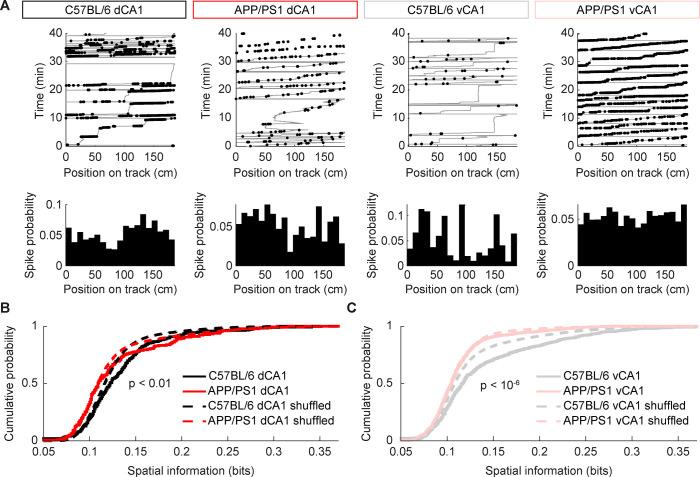 https://cdn.ncbi.nlm.nih.gov/pmc/blobs/109c/11098488/4a87bad55cca/pcbi.1012085.g004.jpg