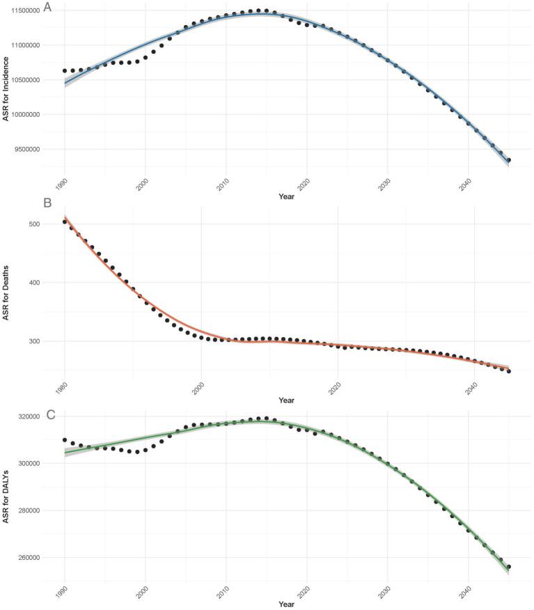 https://cdn.ncbi.nlm.nih.gov/pmc/blobs/109e/12098066/36fc7f36eda8/fpubh-13-1555946-g006.jpg