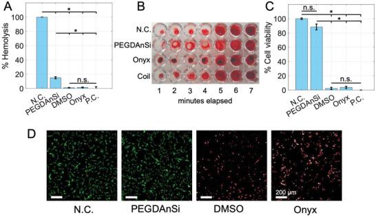 https://cdn.ncbi.nlm.nih.gov/pmc/blobs/109f/11468792/ee6fc662c1ae/ADHM-12-2202632-g008.jpg