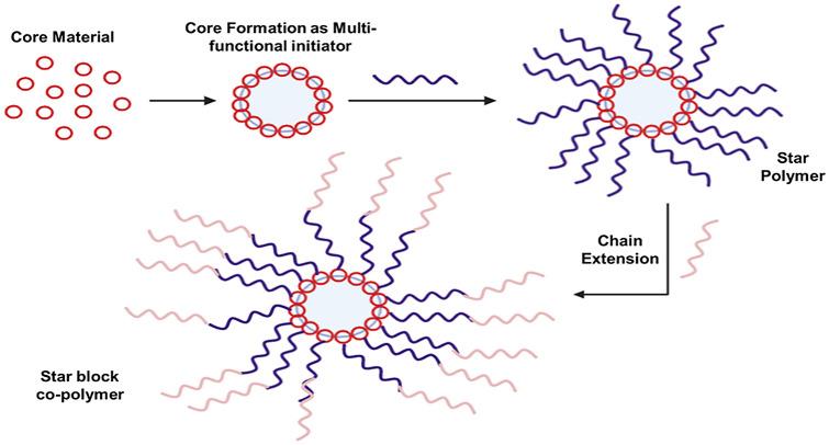 https://cdn.ncbi.nlm.nih.gov/pmc/blobs/10a0/8286942/91509c6bb2bf/11274_2021_3109_Fig2_HTML.jpg