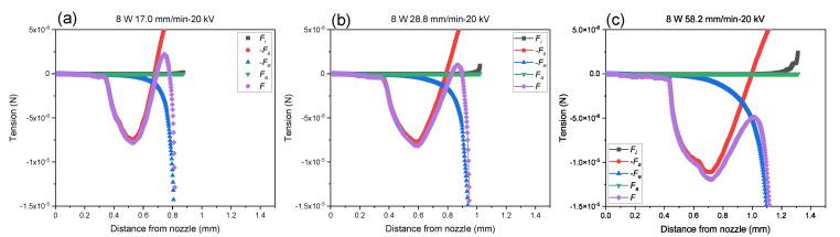 https://cdn.ncbi.nlm.nih.gov/pmc/blobs/10a1/9227632/0512354eda43/polymers-14-02511-g012.jpg
