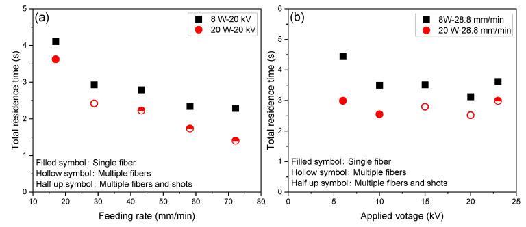 https://cdn.ncbi.nlm.nih.gov/pmc/blobs/10a1/9227632/34bd61b96bf3/polymers-14-02511-g010.jpg