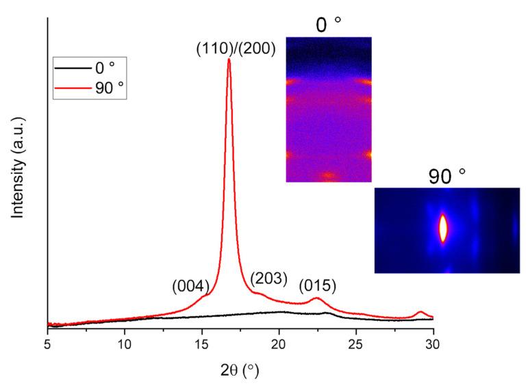 https://cdn.ncbi.nlm.nih.gov/pmc/blobs/10a1/9227632/4234f179f0a3/polymers-14-02511-g016.jpg