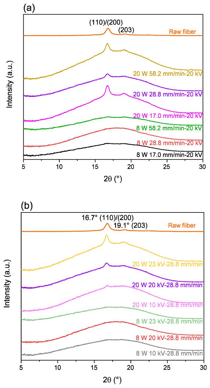 https://cdn.ncbi.nlm.nih.gov/pmc/blobs/10a1/9227632/6ed699e408c7/polymers-14-02511-g018.jpg